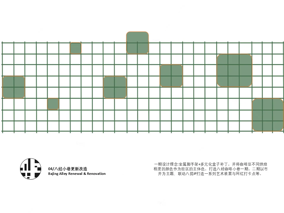 城市街区更新模块概念图